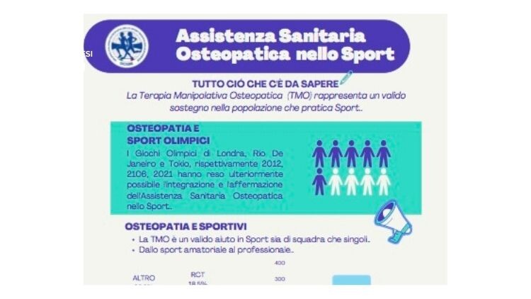 Infografica su Assistenza Sanitaria Osteopatica nello Sport: tutto ciò che c’è da sapere Osteopatia e Sport